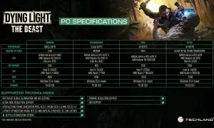 Wymagania sprzętowe Dying Light The Beast: od minimum 1080p 30FPS po ultra 4K 60FPS z ray tracingiem. Sprawdź, czy Twój PC da radę!