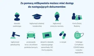 mObywatel zapewnia bezpieczeństwo, dając dostęp do dowodu osobistego, prawa jazdy, e-recept i innych dokumentów.