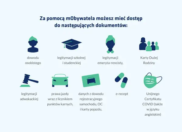 mObywatel zapewnia bezpieczeństwo, dając dostęp do dowodu osobistego, prawa jazdy, e-recept i innych dokumentów.