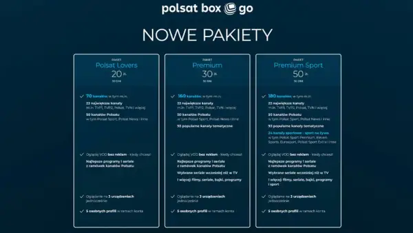 Polsat Box Go oferuje nowe pakiety: Lovers (20 zł), Premium (30 zł) i Premium Sport (50 zł) z różną liczbą kanałów i funkcjami.