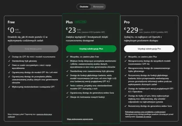Porównanie planów OpenAI: Free, Plus i Pro. Plan Plus oferuje rozszerzony dostęp do modeli, w tym chat gpt 3.5, i większe limity.